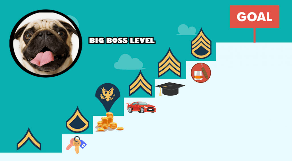 Level up gamification