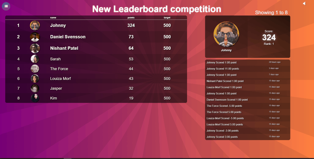 Leaderboard modified