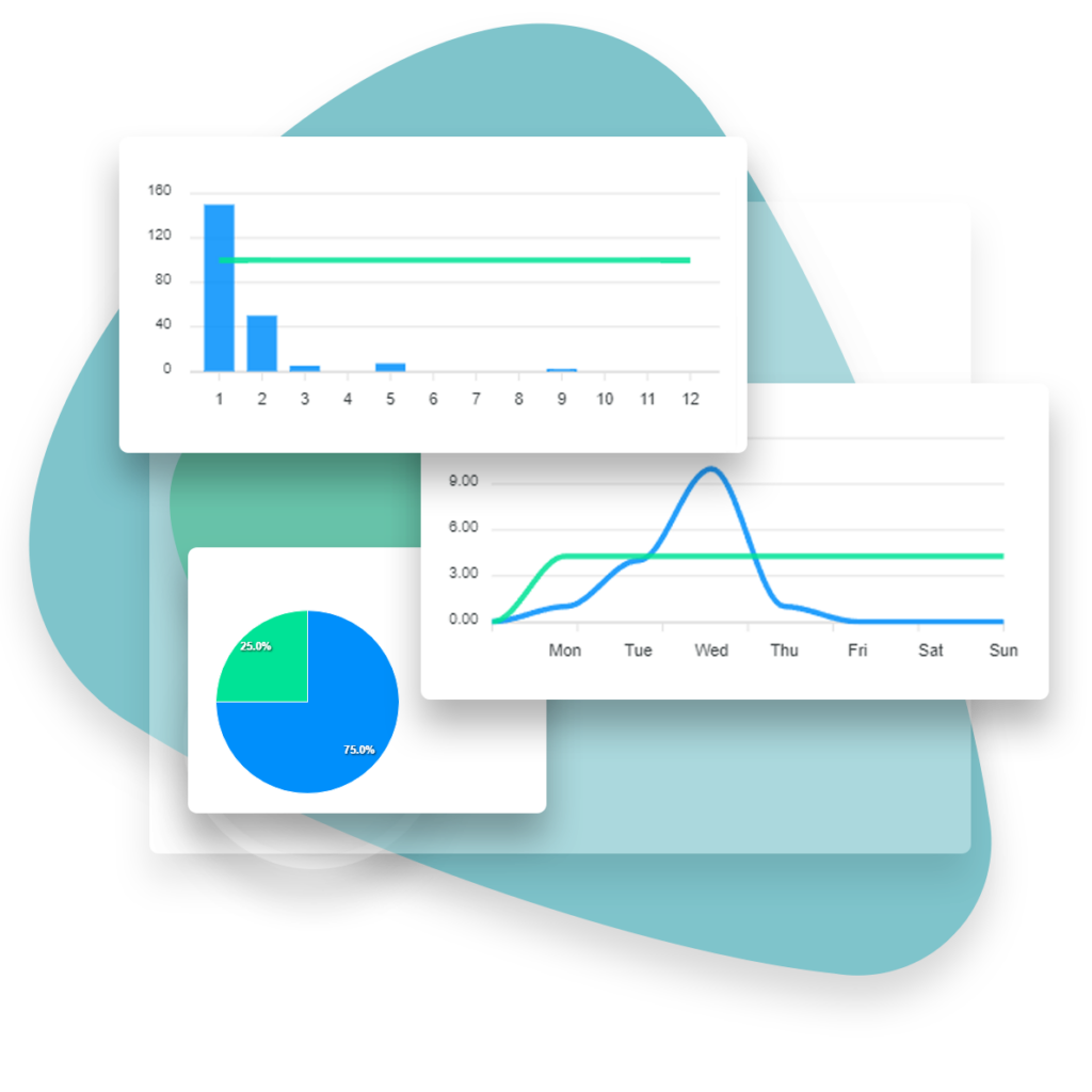 Widgetboard Trend and piechart